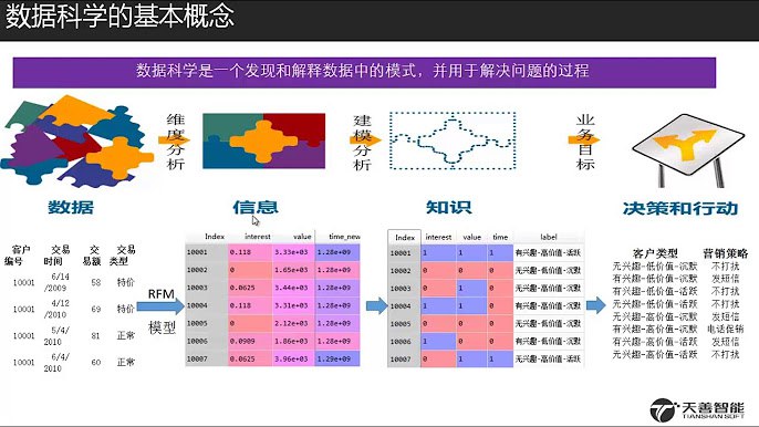 《天善智能Python数据科学-技术详解与商业实践》