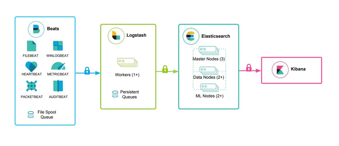📚 咕泡-P6 ElasticStack高级开发与架构（实战班）