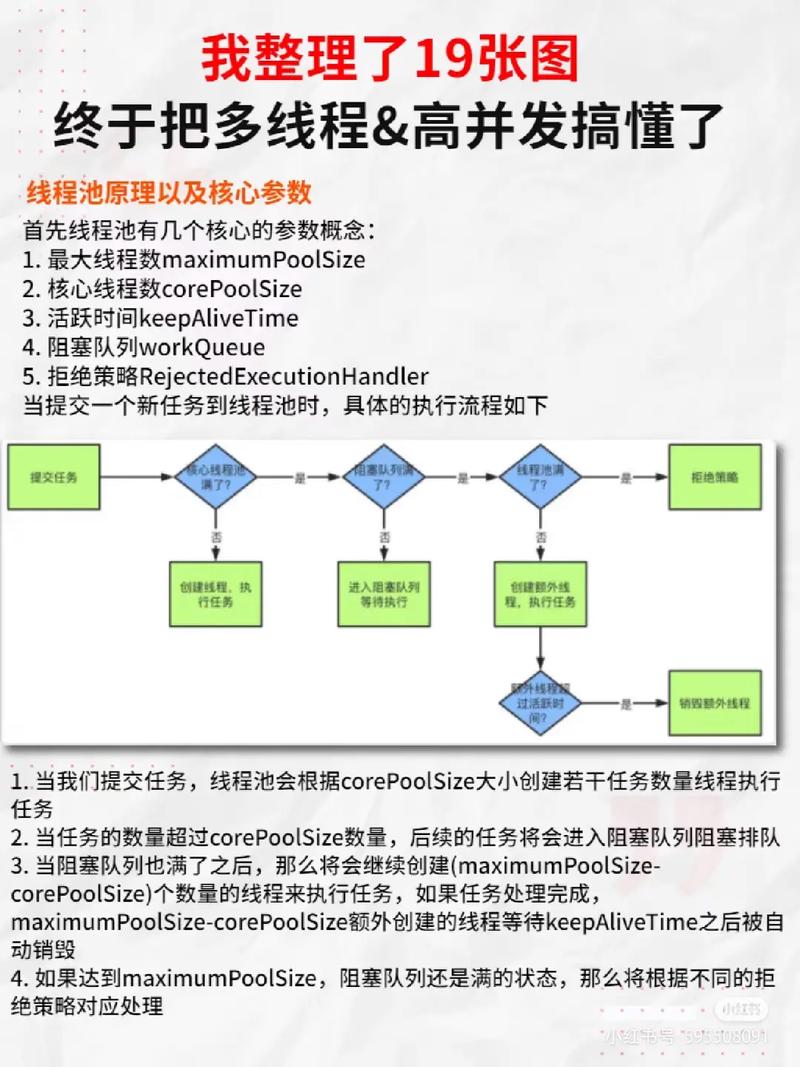 📚 动力节点 细说 Java 多线程与并发编程