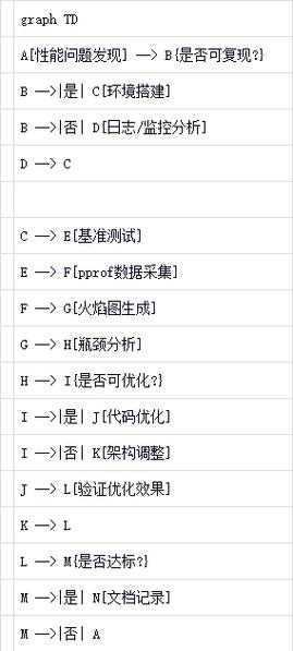 📚 Go从入门到进阶，大厂案例全流程实践(完结)
