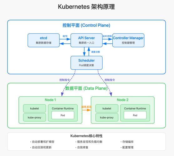📚 51CTO-Kubernetes k8s全栈技术讲解+企业级实战项目视频课程