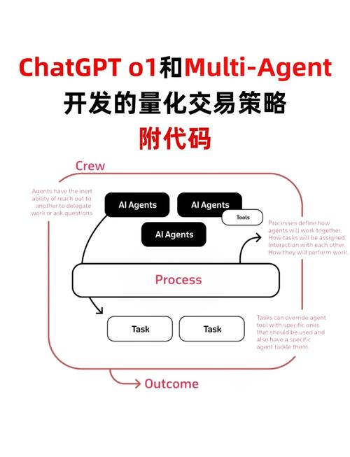 📚 图灵-AI&ChatGPT实战训练营