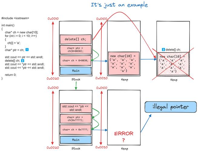 📚 硬件内存模型和C C++内存模型