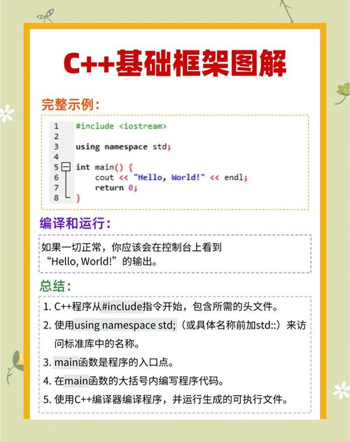 📚 老九零基础学编程系列之C++入门