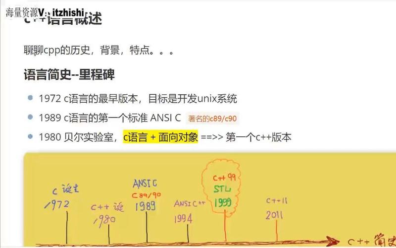 📚 百战-C++特训班 浅入深系统学习CC++