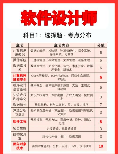 📚 【黑马程序员】软考软件设计师核心知识点精讲