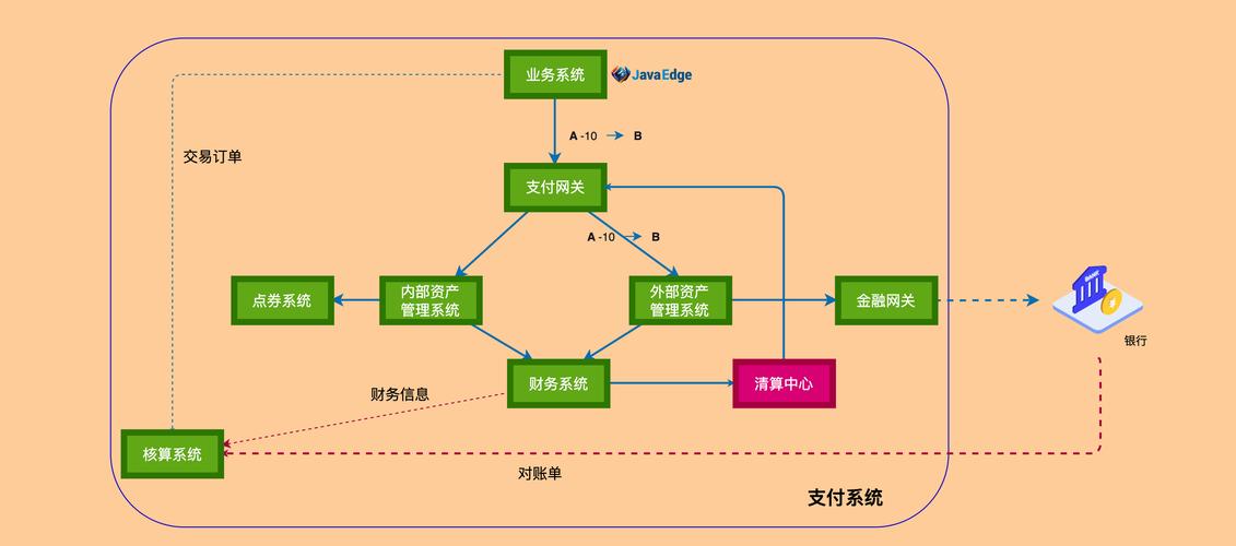 📚 支付电商双系统玩转Java技术栈