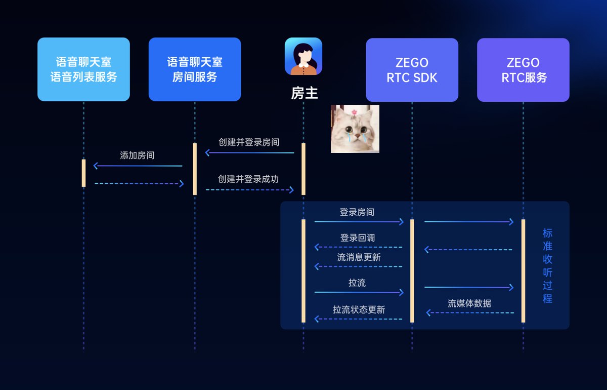 小马哥 Java分布式训练营1-4期 Java分布式 微服务架构 高并发实战 课程由小马哥亲授，系统...