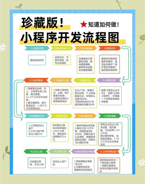 📚 微信小程序商城构建全栈应用开发