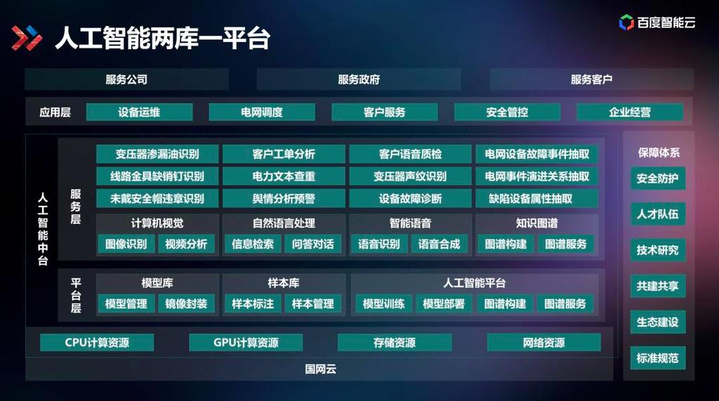 📚 极客时间 AI全栈开发实战营