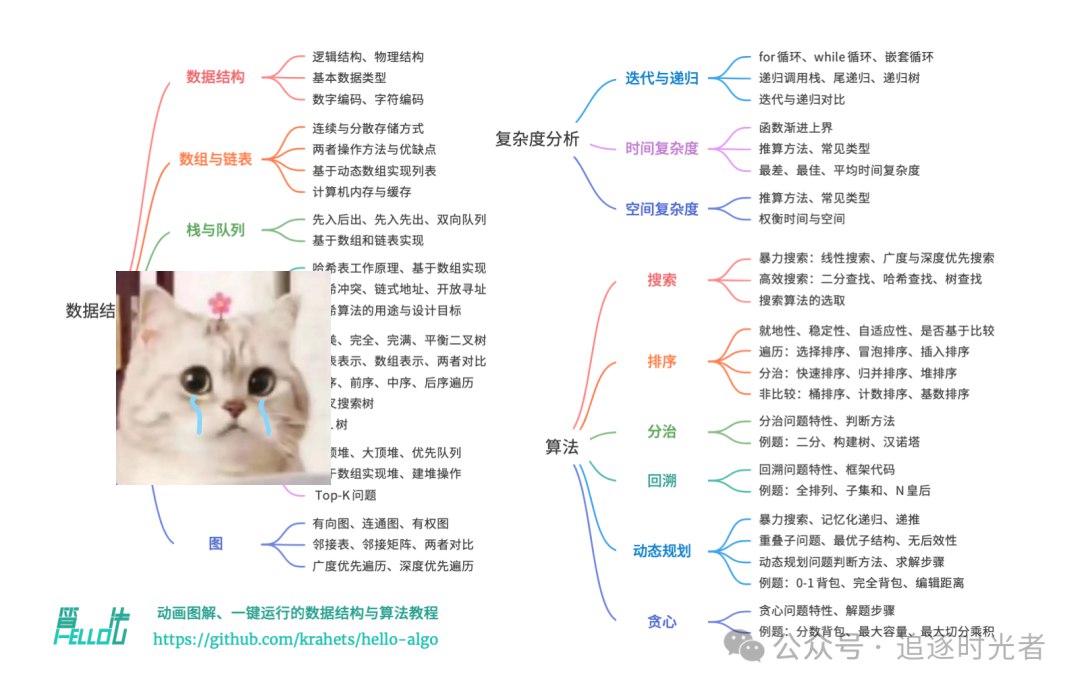 C语言教程（初级+中级+高级+数据结构算法） C编程 数据结构与算法 全栈开发 本教程从基础语法到高...