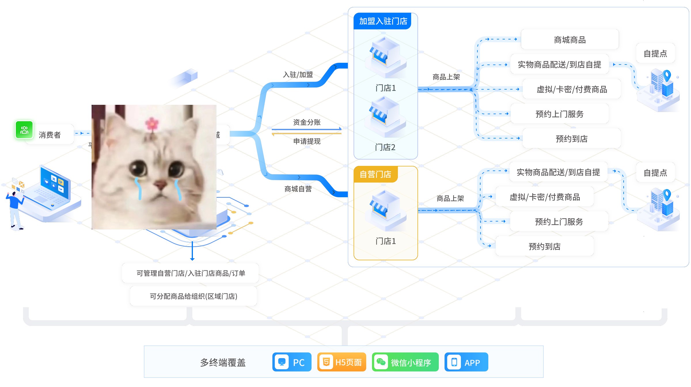imooc-97微信小程序商城构建全栈应用 微信小程序 全栈开发 项目实战 本课程手把手教你构建微信...