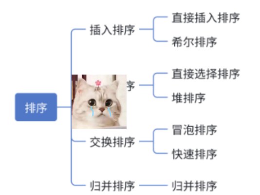 C语言教程（初级+中级+高级+数据结构算法） C编程 数据结构与算法 全栈开发 本教程从基础语法到高...