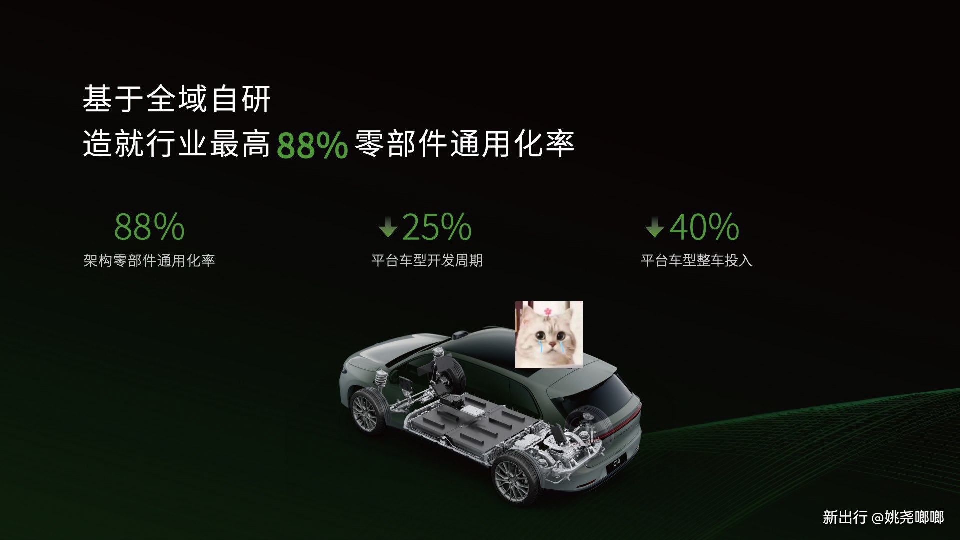 新能源汽车BMS开发工程师 BMS算法 电池安全 Autosar 专注于电池管理系统的核心技术研发,...