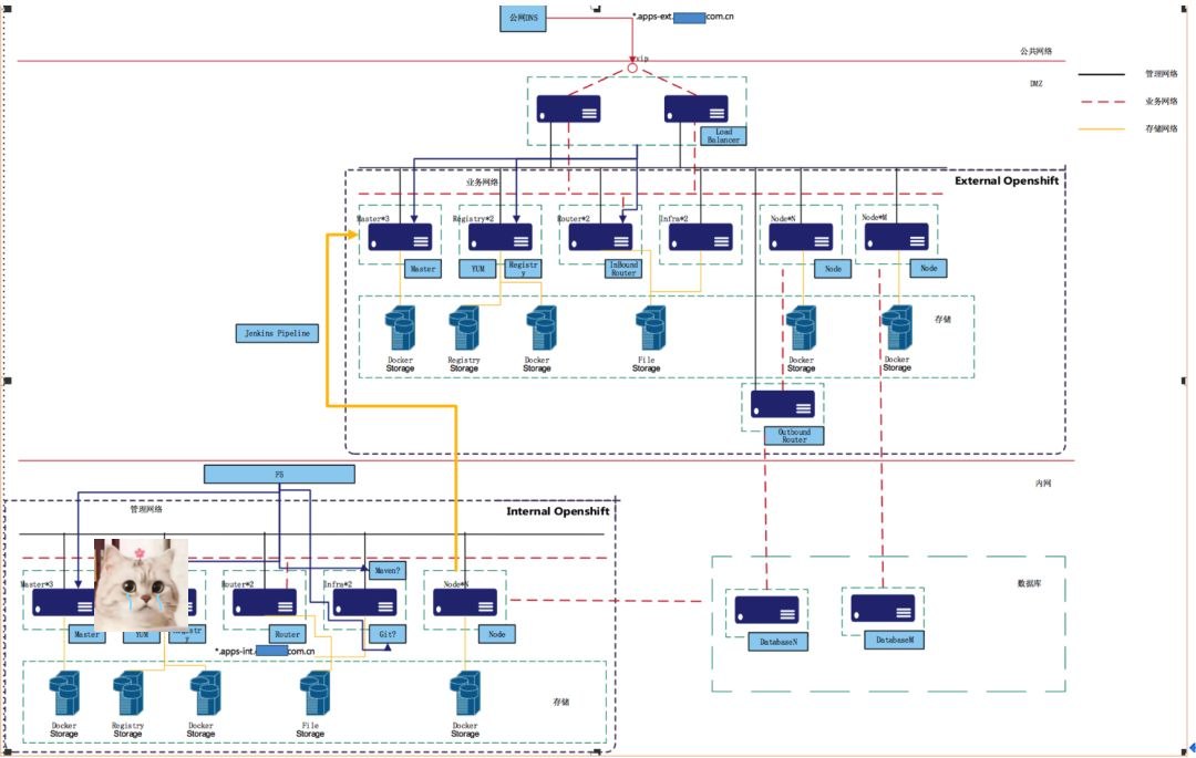学神-Docker+K8S+DevOps云原生微服务架构师-基于Rocky8+k8s126版本 云原...