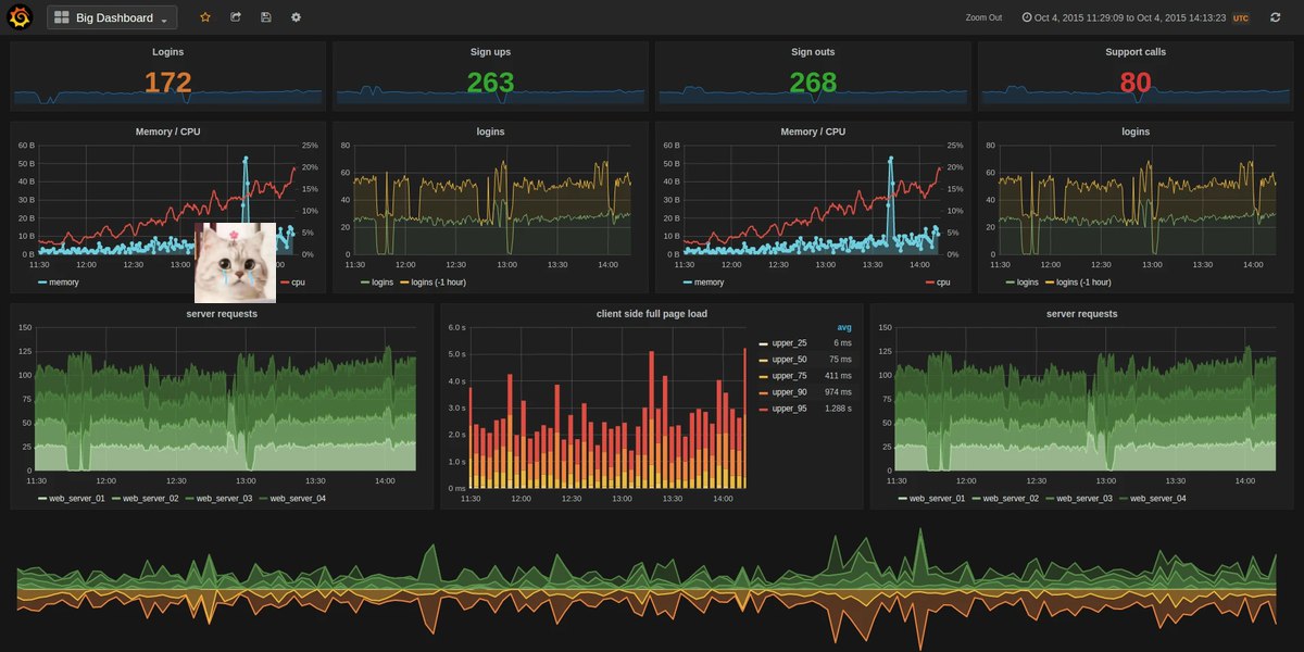 杨波-微服务架构实战160讲 微服务架构 SpringCloud 实战应用 本课程从微服务核心原理入...