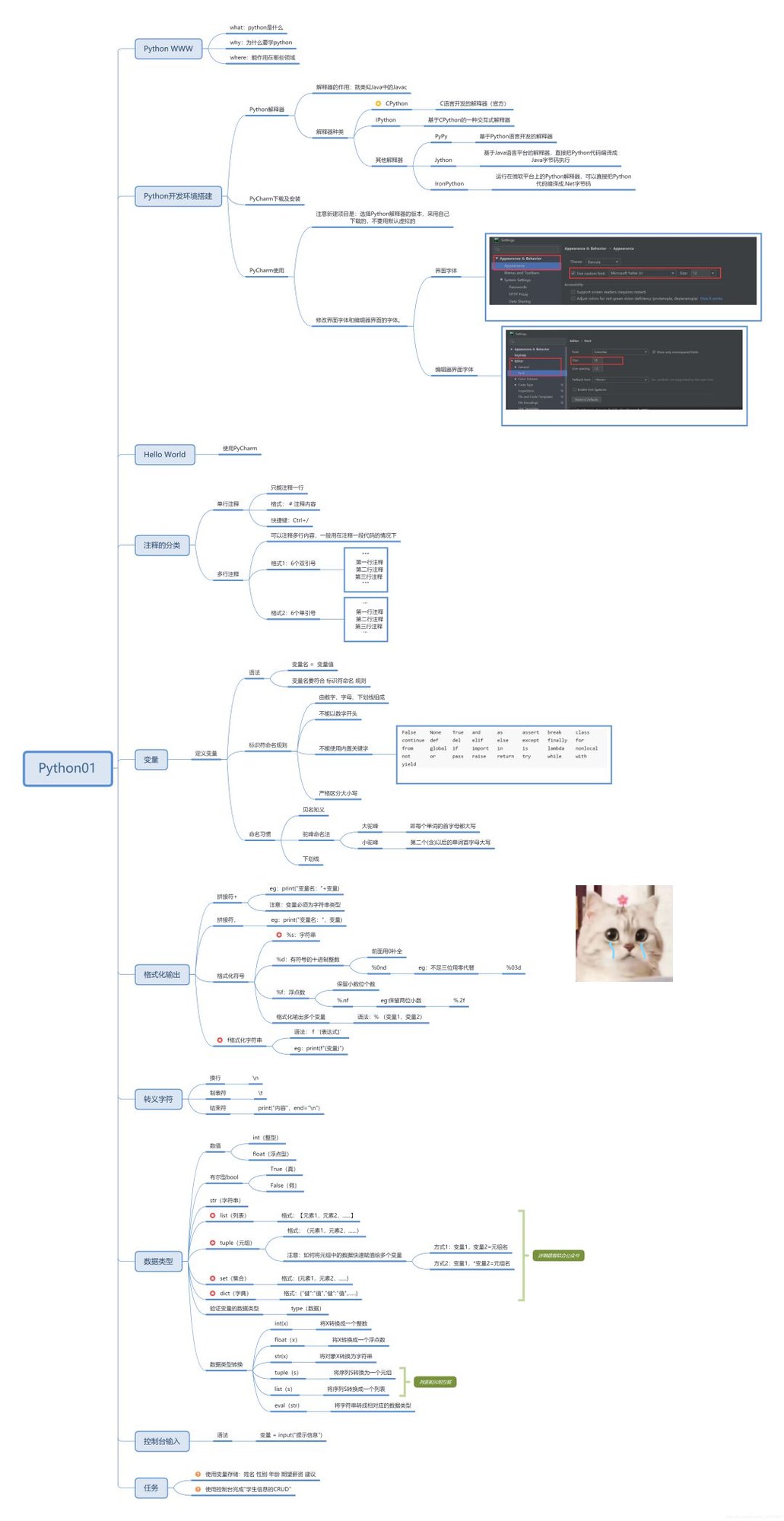 Python教程Python企业级全技术栈开发 全栈开发 企业实战 自动化运维 本课程以企业实战为核...