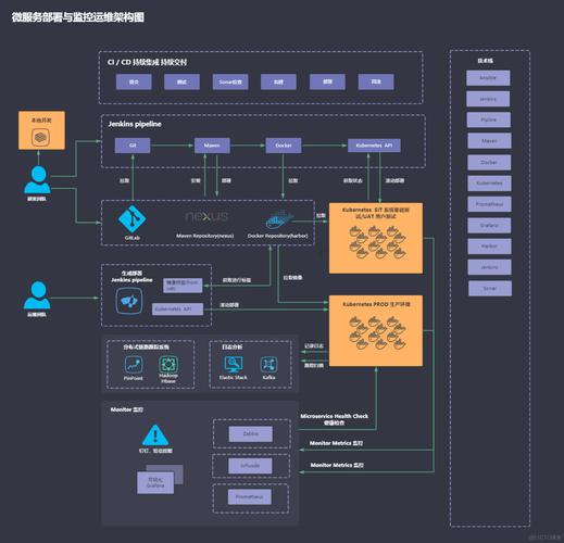 📚 web架构师实战特训 进化班价值1万